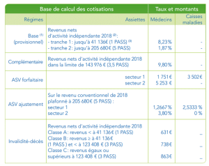 calcul cotisations CARMF