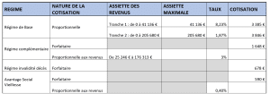 calcul cotisations CARPIMKO