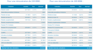 calcul cotisations dentiste