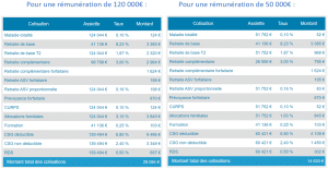 calcul cotisations infirmière