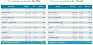 calcul cotisations médecin secteur 1